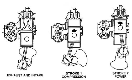 strokes in 2 cycle engine